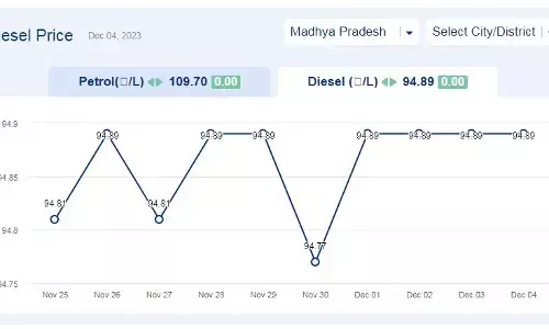 मध्य प्रदेश में आज के डीजल दाम (04-दिसंबर-2023) मध्य प्रदेश में आज के डीजल दाम (04-दिसंबर-2023)
