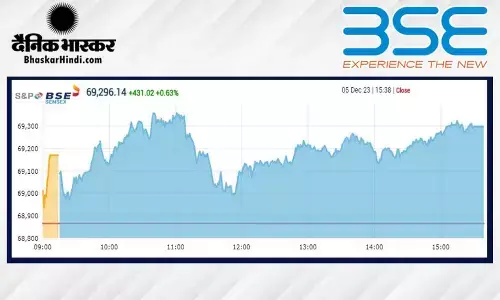 नए शिखर पर पहुंचा बाजार, सेंसेक्स 69,300 के करीब, निफ्टी 20,856 के ऑलटाइम हाई पर बंद हुआ नए शिखर पर पहुंचा बाजार, सेंसेक्स 69,300 के करीब, निफ्टी 20,856 के ऑलटाइम हाई पर बंद हुआ
