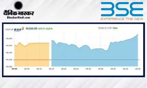 बाजार बना रॉकेट, सेंसेक्स 69600 के पार खुला, निफ्टी 20,950 के आसपास रहा