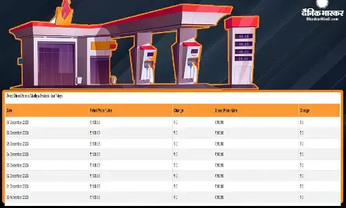 कच्चा तेल 75 डॉलर के नीचे आया, जानें पेट्रोल-डीजल की कीमतों पर कितना हुआ असर