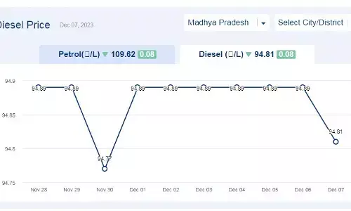 मध्य प्रदेश में आज के डीजल दाम (07-दिसंबर-2023)