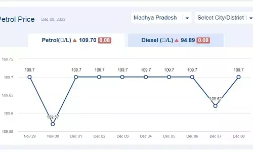मध्य प्रदेश में आज के डीजल दाम (08-दिसंबर-2023) मध्य प्रदेश में आज के डीजल दाम (08-दिसंबर-2023)