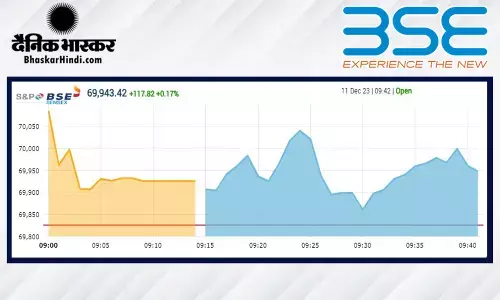 मामूली बढ़त पर खुला बाजार, सेंसेक्स 85 अंक उछला, निफ्टी 20980 के पार