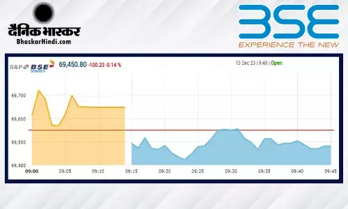 बाजार में मामूली बढ़त, सेंसेक्स 61 अंक उछला, निफ्टी 20895 पर खुला