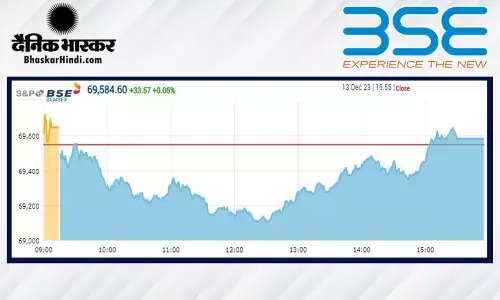 उतार-चढ़ाव के बीच मामूली बढ़त के साथ बंद हुए सेंसेक्स- निफ्टी उतार-चढ़ाव के बीच मामूली बढ़त के साथ बंद हुए सेंसेक्स- निफ्टी