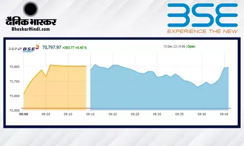 नई रिकॉर्ड ऊंचाई पर खुला बाजार, सेंसेक्स 70,800 के करीब, 21,300 के करीब खुला