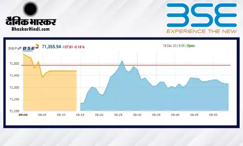 मामूली गिरावट के साथ खुला बाजार, सेंसेक्स 277 अंक लुढ़का, निफ्टी 21390 के नीचे खुला