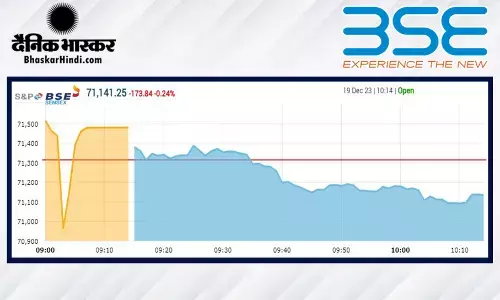 सेंसेक्स में 43 अंक की मामूली बढ़त, निफ्टी 21,450 से ऊपर खुला