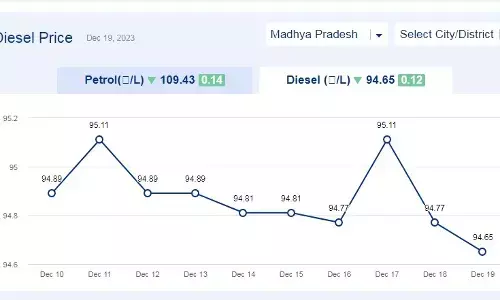 मध्य प्रदेश में आज के डीजल दाम (19-दिसंबर-2023) मध्य प्रदेश में आज के डीजल दाम (19-दिसंबर-2023)