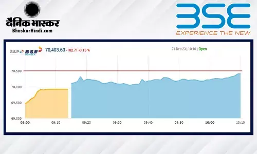 गिरावट के साथ हुई बाजार की शुरुआत, सेंसेक्स 400 अंक से ज्यादा टूटा, निफ्टी भी फिसला