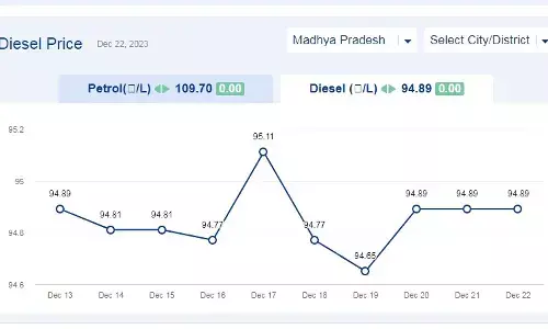 मध्य प्रदेश में आज के डीजल दाम (22-दिसंबर-2023) मध्य प्रदेश में आज के डीजल दाम (22-दिसंबर-2023)