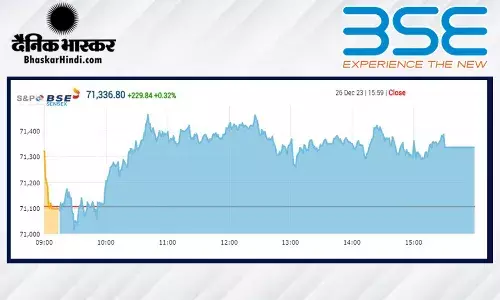 सेंसेक्स 230 अंक ऊपर, निफ्टी 21,450 पर बंद हुआ सेंसेक्स 230 अंक ऊपर, निफ्टी 21,450 पर बंद हुआ