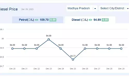 मध्य प्रदेश में आज के डीजल दाम (29-दिसंबर-2023) मध्य प्रदेश में आज के डीजल दाम (29-दिसंबर-2023)