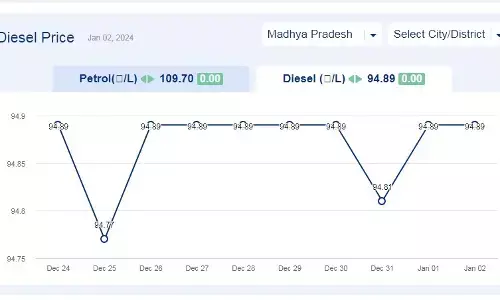 मध्य प्रदेश में आज के डीजल दाम (02-जनवरी-2024) मध्य प्रदेश में आज के डीजल दाम (02-जनवरी-2024)
