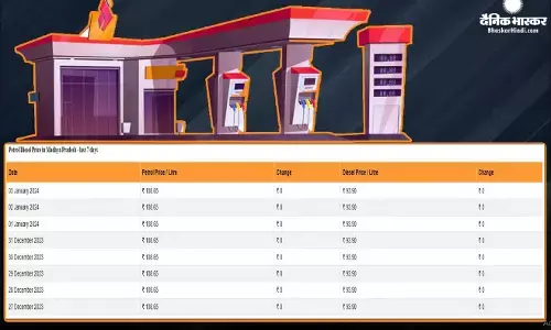 कच्चे तेल की कीमतों में आई कमी, जानें पेट्रोल-डीजल की कीमतों पर कितना हुआ असर