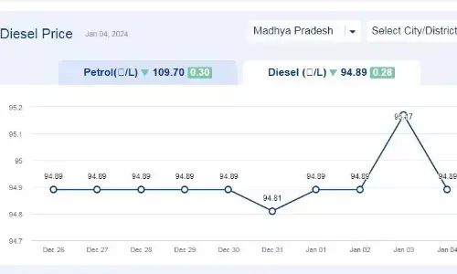 मध्य प्रदेश में आज 04 -जनवरी-2024 को डीजल की कीमत मध्य प्रदेश में आज 04 -जनवरी-2024 को डीजल की कीमत