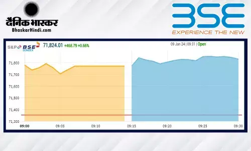 शेयर बाजार में लौटी रौनक, सेंसेक्स 415 अंक ऊपर, निफ्टी 21650 के पार पहुंचा शेयर बाजार में लौटी रौनक, सेंसेक्स 415 अंक ऊपर, निफ्टी 21650 के पार पहुंचा