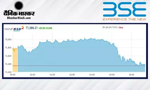 उतार-चढ़ाव के बीच सेंसेक्स में बढ़त, निफ्टी 21,550 के आसपास बंद हुआ उतार-चढ़ाव के बीच सेंसेक्स में बढ़त, निफ्टी 21,550 के आसपास बंद हुआ