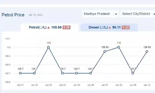 मध्यप्रदेश में आज 10-जनवरी-2024 को डीजल की कीमत मध्यप्रदेश में आज 10-जनवरी-2024 को डीजल की कीमत