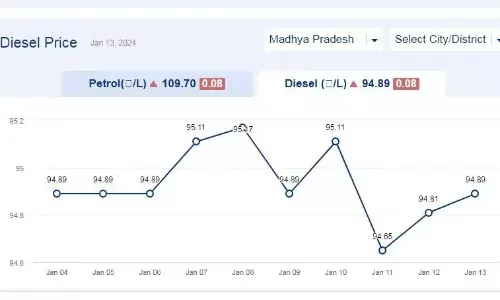 मध्यप्रदेश में आज 13-जनवरी-2024 को डीजल की कीमत मध्यप्रदेश में आज 13-जनवरी-2024 को डीजल की कीमत