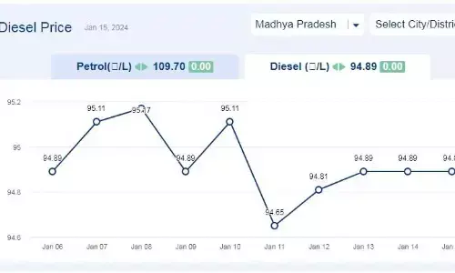 मध्यप्रदेश में आज 15-जनवरी-2024 को डीजल की कीमत मध्यप्रदेश में आज 15-जनवरी-2024 को डीजल की कीमत