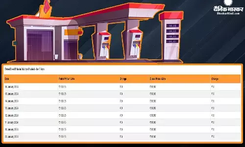 अपडेट हुए पेट्रोल-डीजल के दाम, यहां जानें आपके शहर में कितनी चुकाना होगी कीमत