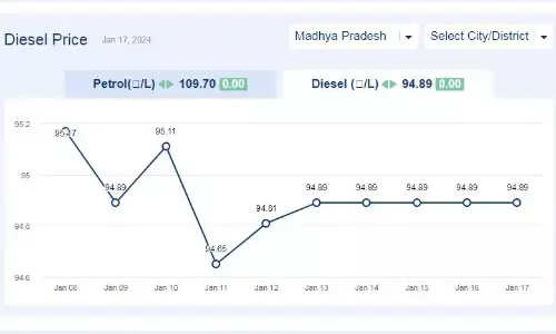 मध्यप्रदेश में आज 17-जनवरी-2024 को डीजल की कीमत मध्यप्रदेश में आज 17-जनवरी-2024 को डीजल की कीमत