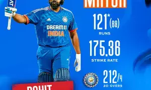 भारत बनाम अफगानिस्तान : बिश्‍नोई और रोहित के दम पर भारत ने ऐतिहासिक डबल सुपर ओवर में श्रृंखला जीती