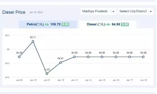 मध्यप्रदेश में आज 18-जनवरी-2024 को डीजल की कीमत मध्यप्रदेश में आज 18-जनवरी-2024 को डीजल की कीमत