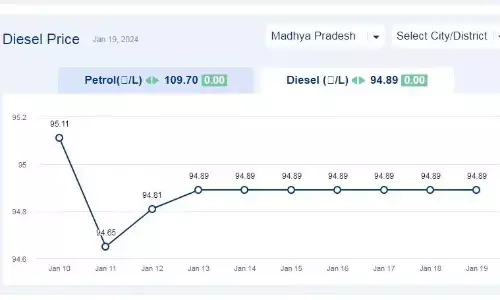 मध्यप्रदेश में आज 19-जनवरी-2024 को डीजल की कीमत मध्यप्रदेश में आज 19-जनवरी-2024 को डीजल की कीमत
