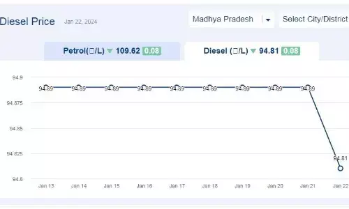 मध्यप्रदेश में आज 22-जनवरी-2024 को डीजल की कीमत मध्यप्रदेश में आज 22-जनवरी-2024 को डीजल की कीमत