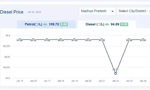 मध्यप्रदेश में आज 24-जनवरी-2024 को डीजल की कीमत मध्यप्रदेश में आज 24-जनवरी-2024 को डीजल की कीमत