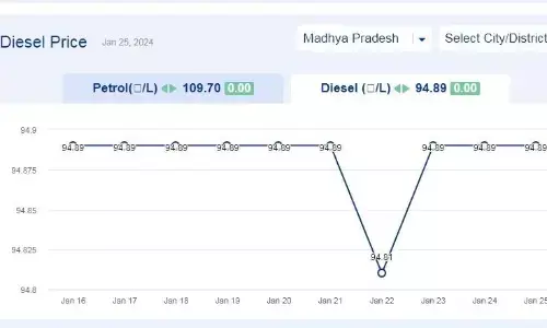 मध्यप्रदेश में आज 25-जनवरी-2024 को डीजल की कीमत मध्यप्रदेश में आज 25-जनवरी-2024 को डीजल की कीमत