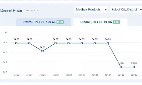 मध्यप्रदेश में आज 29-जनवरी-2024 को डीजल की कीमत मध्यप्रदेश में आज 29-जनवरी-2024 को डीजल की कीमत