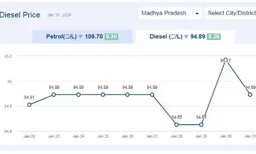 मध्यप्रदेश में आज 31-जनवरी-2024 को डीजल की कीमत मध्यप्रदेश में आज 31-जनवरी-2024 को डीजल की कीमत