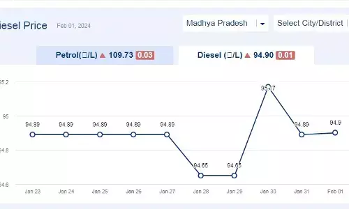 मध्यप्रदेश में आज 01-फरवरी-2024 को डीजल की कीमत मध्यप्रदेश में आज 01-फरवरी-2024 को डीजल की कीमत