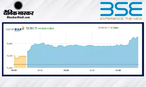 सेंसेक्स 576 अंक उछला, निफ्टी 21,800 के पार सेंसेक्स 576 अंक उछला, निफ्टी 21,800 के पार