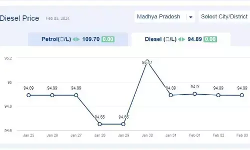मध्यप्रदेश में आज 03-फरवरी-2024 को डीजल की कीमत
