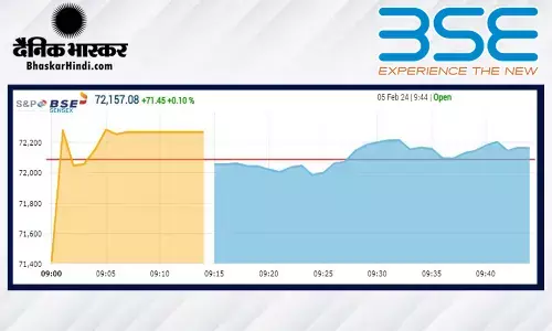 सपाट स्तर पर खुला बाजार, सेंसेक्स में 24 अंक की गिरावट, निफ्टी 21800 पर खुला सपाट स्तर पर खुला बाजार, सेंसेक्स में 24 अंक की गिरावट, निफ्टी 21800 पर खुला