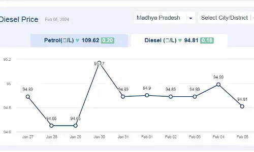 मध्यप्रदेश में आज 05-फरवरी-2024 को डीजल की कीमत