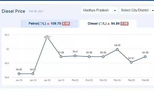 मध्यप्रदेश में आज 06-फरवरी-2024 को डीजल की कीमत