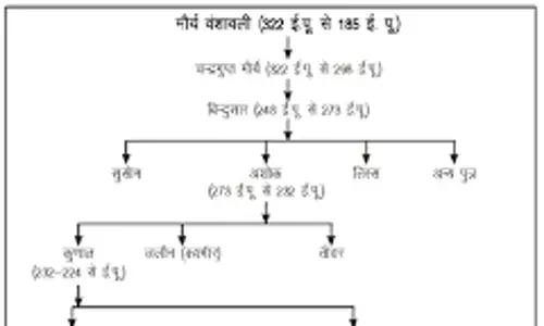 वंशावली जोड़ने के लिए समिति का गठन, जाति प्रमाण-पत्र जारी करने की दिक्कत होगी कम