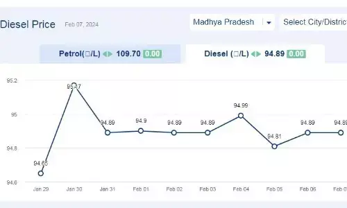 मध्यप्रदेश में आज 07-फरवरी-2024 को डीजल की कीमत