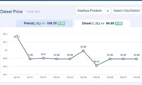 मध्यप्रदेश में आज 08-फरवरी-2024 को डीजल की कीमत