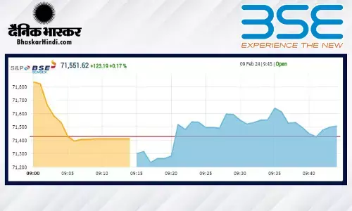 सेंसेक्स 100 अंक से ज्यादा टूटा, निफ्टी भी फिसला सेंसेक्स 100 अंक से ज्यादा टूटा, निफ्टी भी फिसला