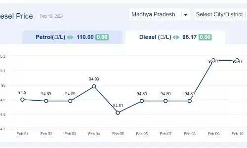 मध्यप्रदेश में आज 10-फरवरी-2024 को डीजल की कीमत मध्यप्रदेश में आज 10-फरवरी-2024 को डीजल की कीमत