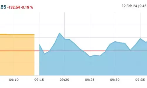 सेंसेक्स में 44 अंक की गिरावट, निफ्टी 21,800 के नीचे खुला