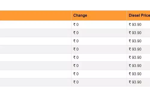 कच्चा तेल 80 डॉलर प्रति बैरल के पार, जानें पेट्रोल-डीजल की कीमतों पर कितना हुआ असर कच्चा तेल 80 डॉलर प्रति बैरल के पार, जानें पेट्रोल-डीजल की कीमतों पर कितना हुआ असर