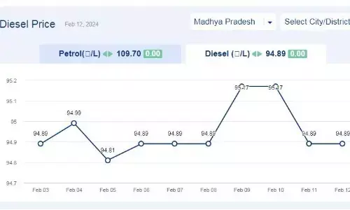 मध्यप्रदेश में आज 12-फरवरी-2024 को डीजल की कीमत मध्यप्रदेश में आज 12-फरवरी-2024 को डीजल की कीमत