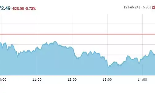 सेंसेक्स 520 अंक नीचे, निफ्टी 21,600 के आसपास बंद हुआ सेंसेक्स 520 अंक नीचे, निफ्टी 21,600 के आसपास बंद हुआ